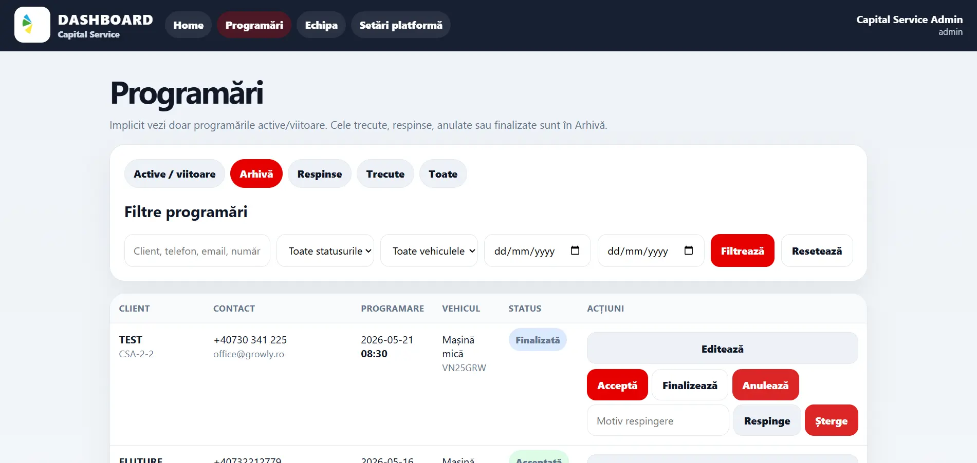 Dashboard ITP Capital Service